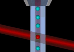 Measurement of encoded bead